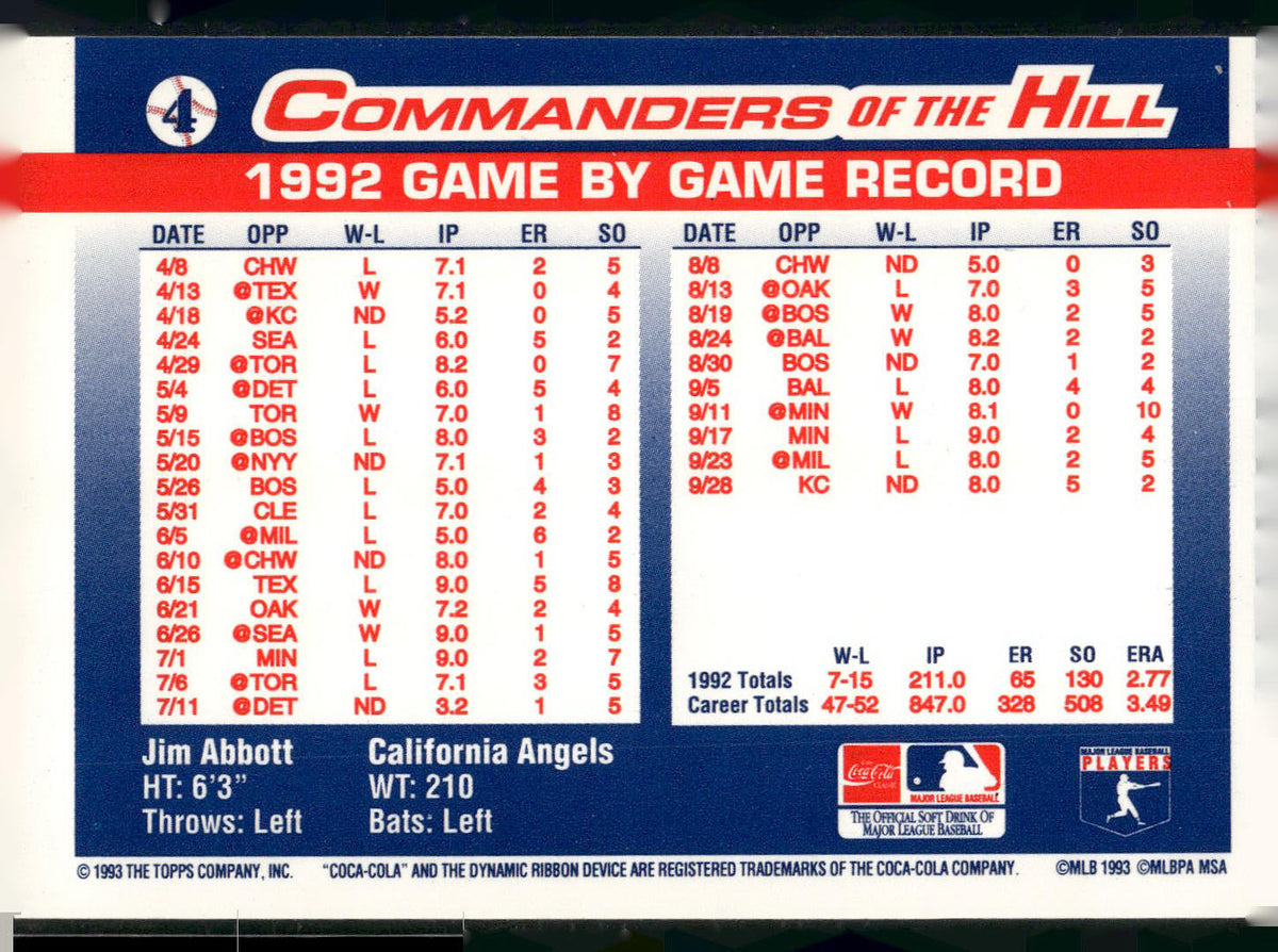 1993 Topps/Coca-Cola Commanders of the Hill #4 Jim Abbott