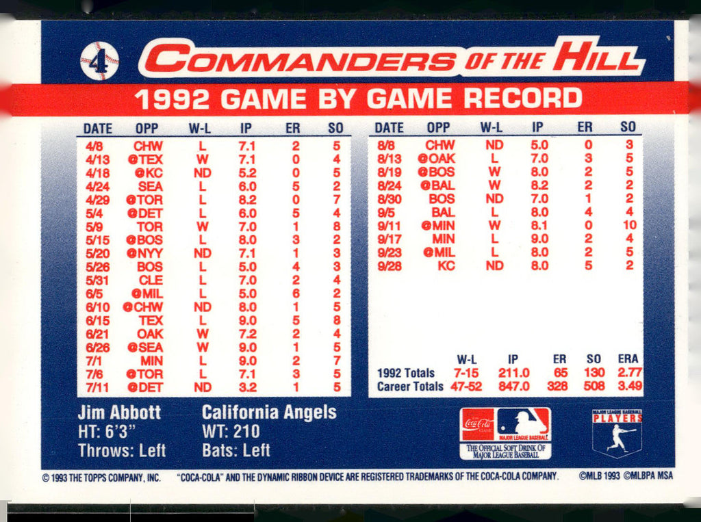 1993 Topps/Coca-Cola Commanders of the Hill #4 Jim Abbott