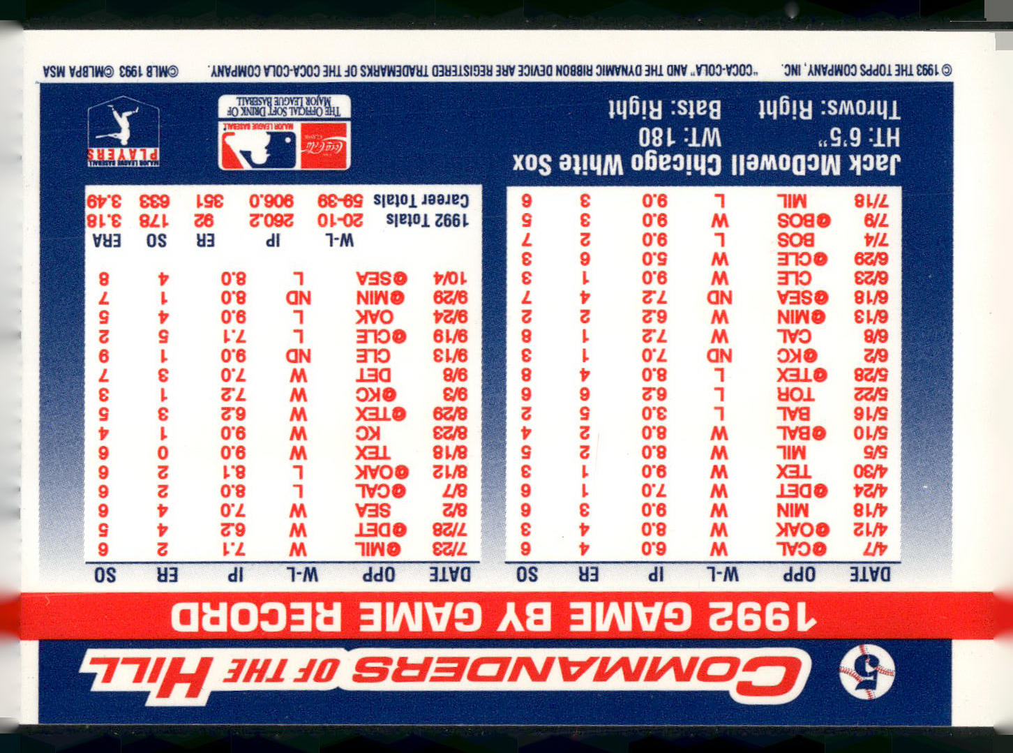 1993 Topps/Coca-Cola Commanders of the Hill #5 Jack McDowell