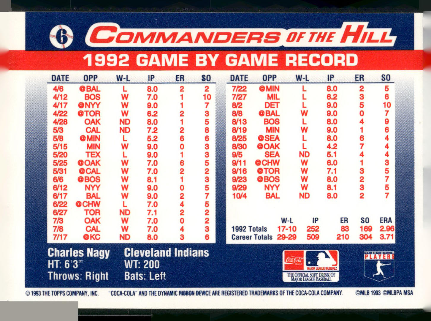 1993 Topps/Coca-Cola Commanders of the Hill #6 Charles Nagy