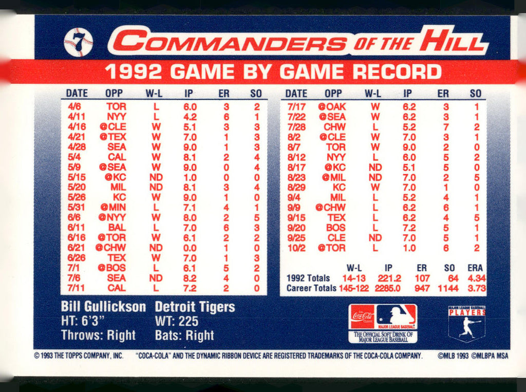1993 Topps/Coca-Cola Commanders of the Hill #7 Bill Gullickson