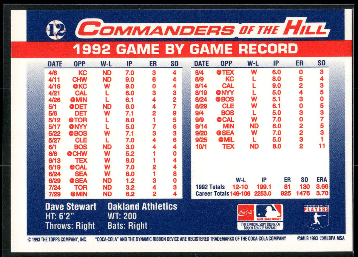 1993 Topps/Coca-Cola Commanders of the Hill #12 Dave Stewart