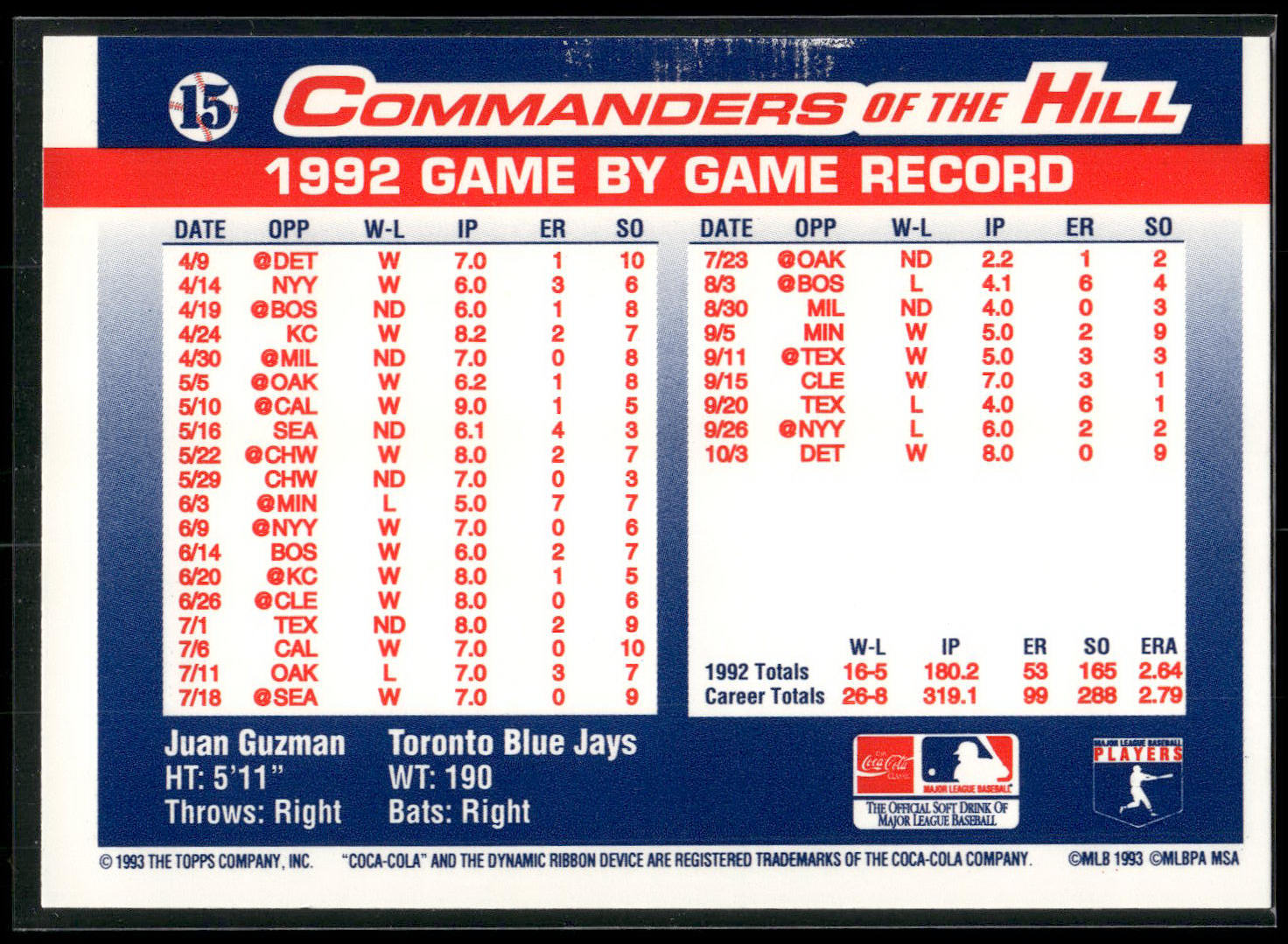 1993 Topps/Coca-Cola Commanders of the Hill #15 Juan Guzman