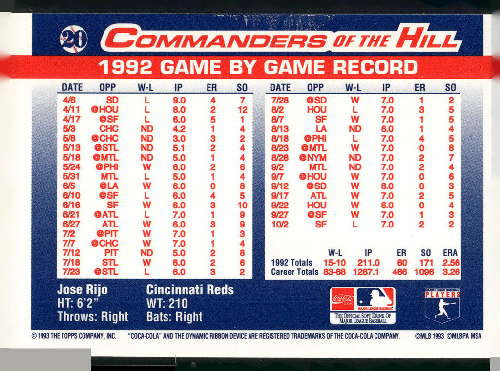 1993 Topps/Coca-Cola Commanders of the Hill #20 Jose Rijo