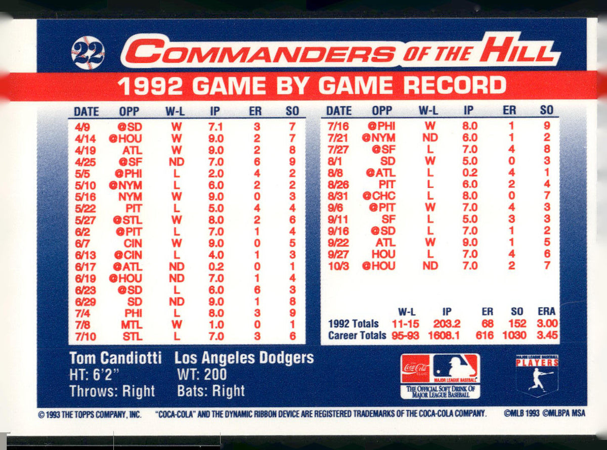 1993 Topps/Coca-Cola Commanders of the Hill #22 Tom Candiotti