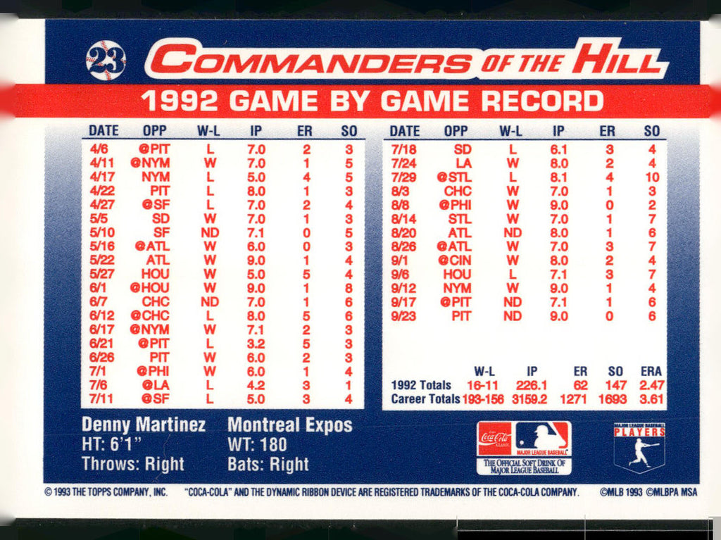 1993 Topps/Coca-Cola Commanders of the Hill #23 Denny Martinez
