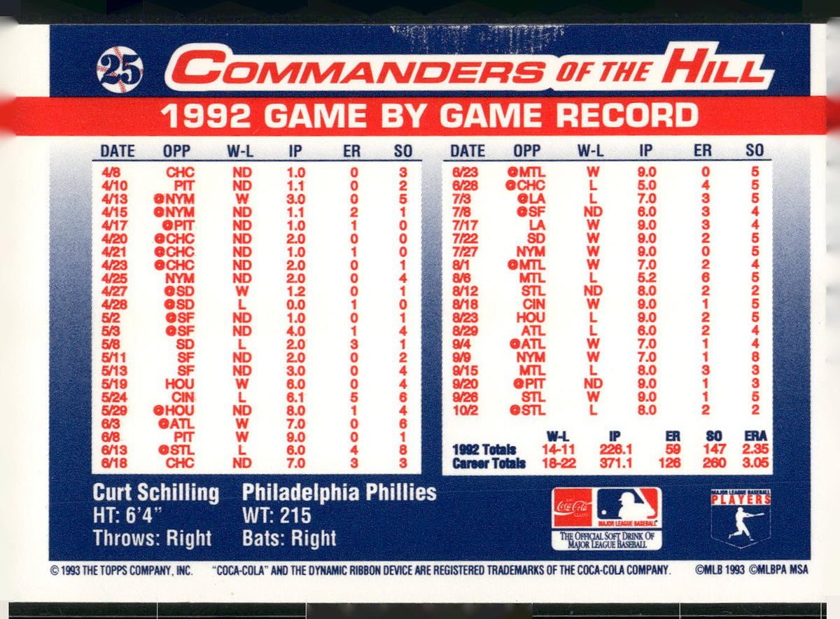 1993 Topps/Coca-Cola Commanders of the Hill #25 Curt Schilling