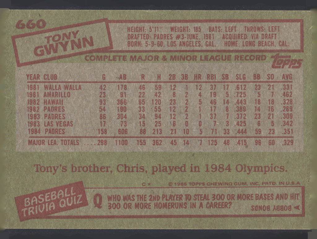 1985 Topps #660 Tony Gwynn