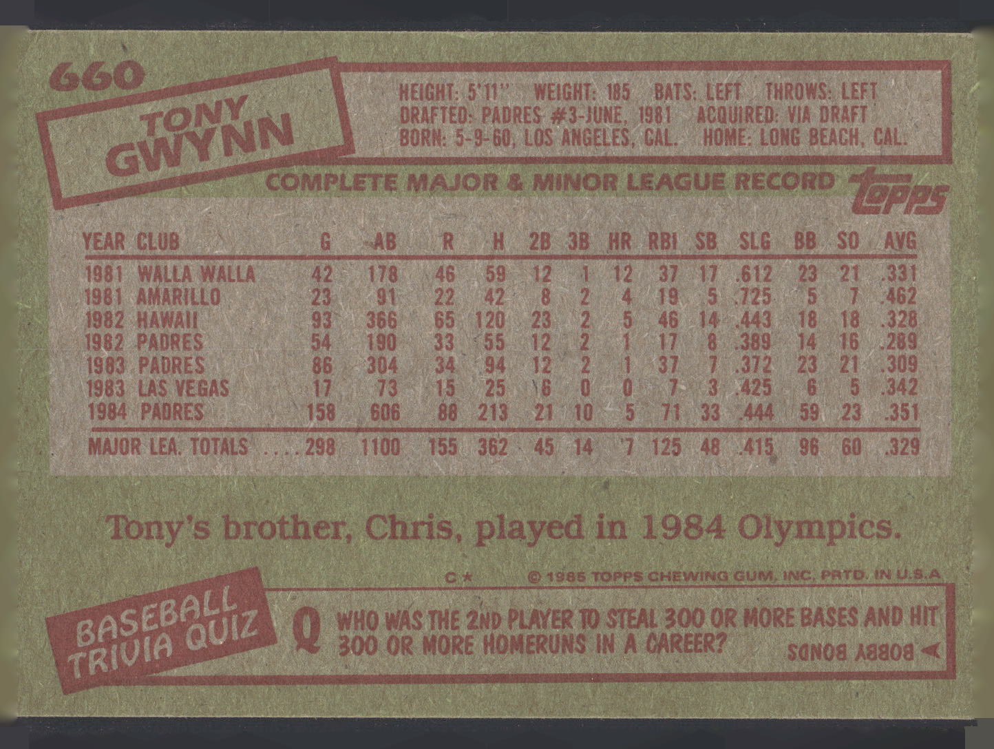 1985 Topps #660 Tony Gwynn