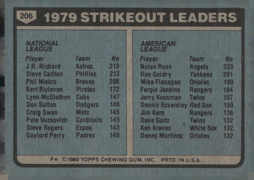 1980 Topps #206 1979 Strikeout Leaders (J.R. Richard / Nolan Ryan)