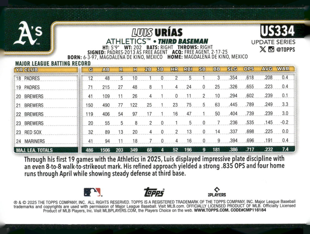2025 Topps Update #US334 Luis Urías