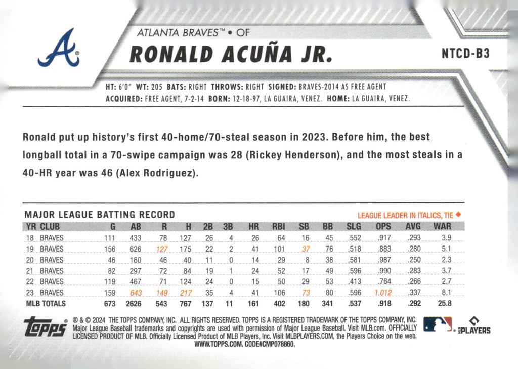 2024 Topps Trading Card Day #NTCD-B3 Ronald Acuna Jr.