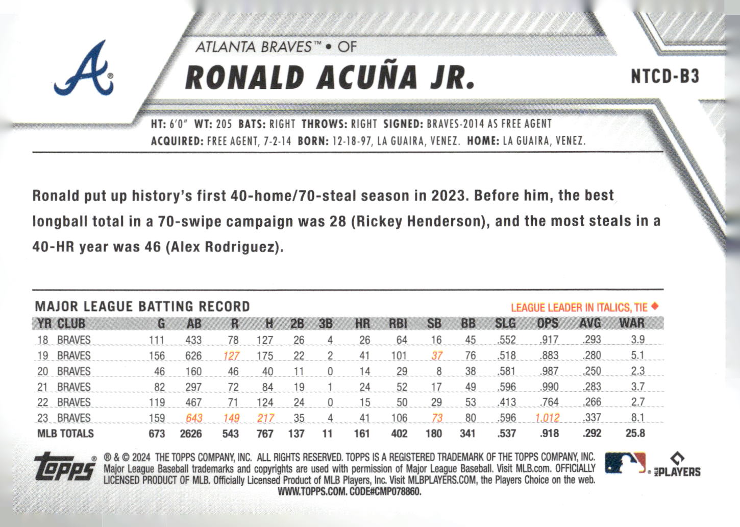 2024 Topps Trading Card Day #NTCD-B3 Ronald Acuna Jr.