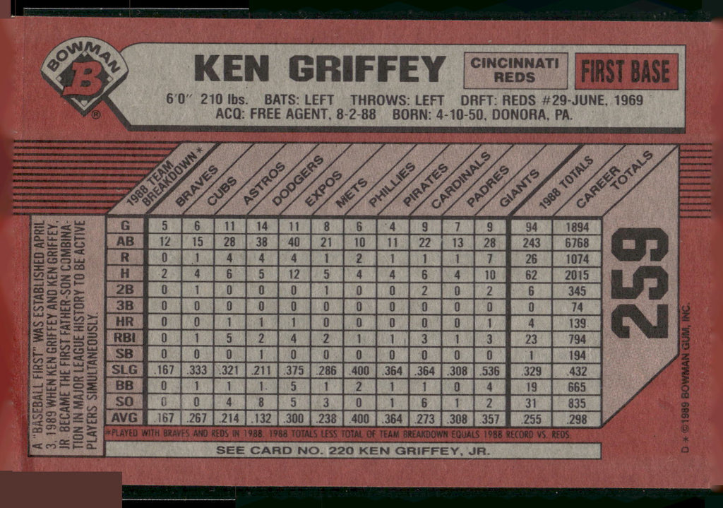 1989 Bowman #259 Ken Griffey / Ken Griffey, Jr.