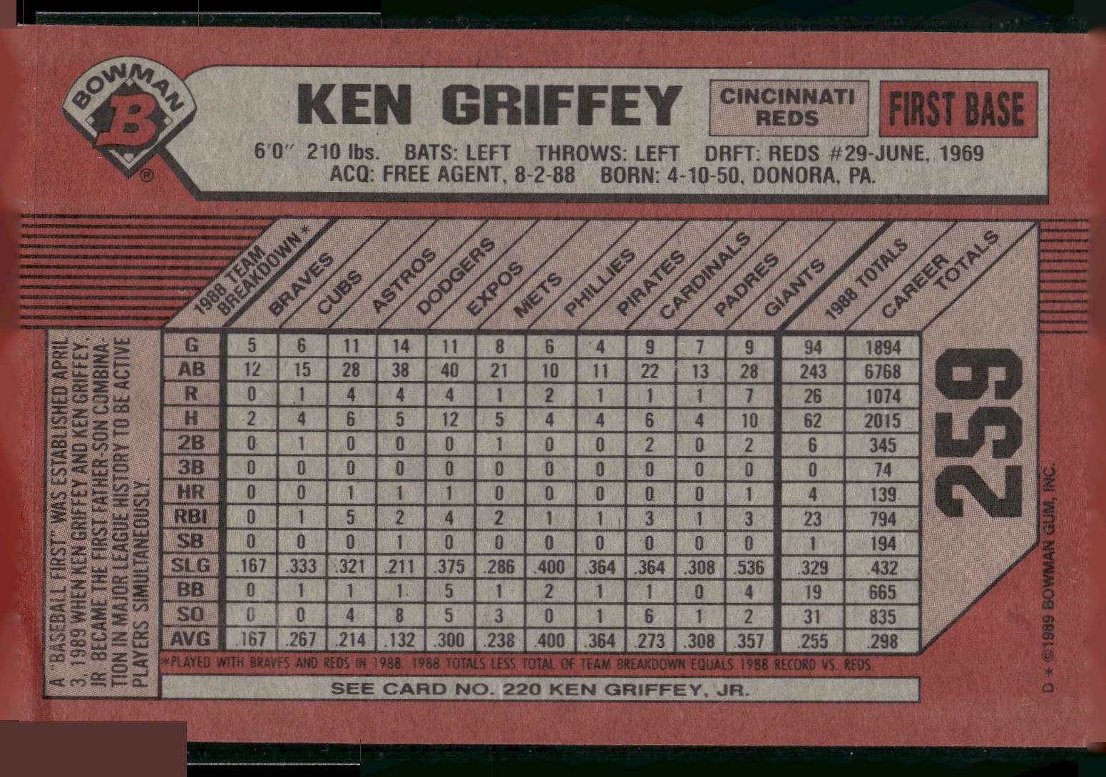 1989 Bowman #259 Ken Griffey / Ken Griffey, Jr.