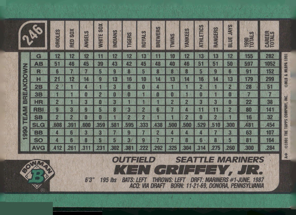 1991 Bowman #246 Ken Griffey, Jr.