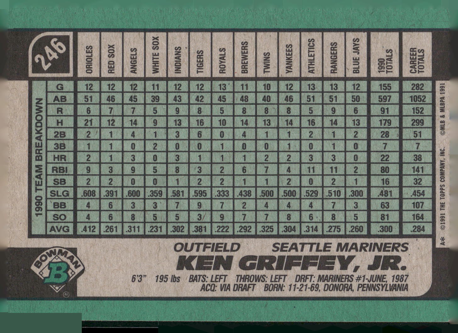 1991 Bowman #246 Ken Griffey, Jr.