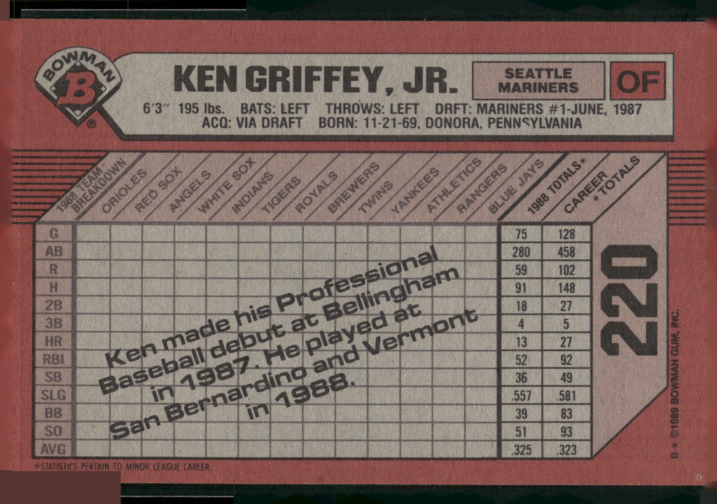 1989 Bowman #220 Ken Griffey, Jr.
