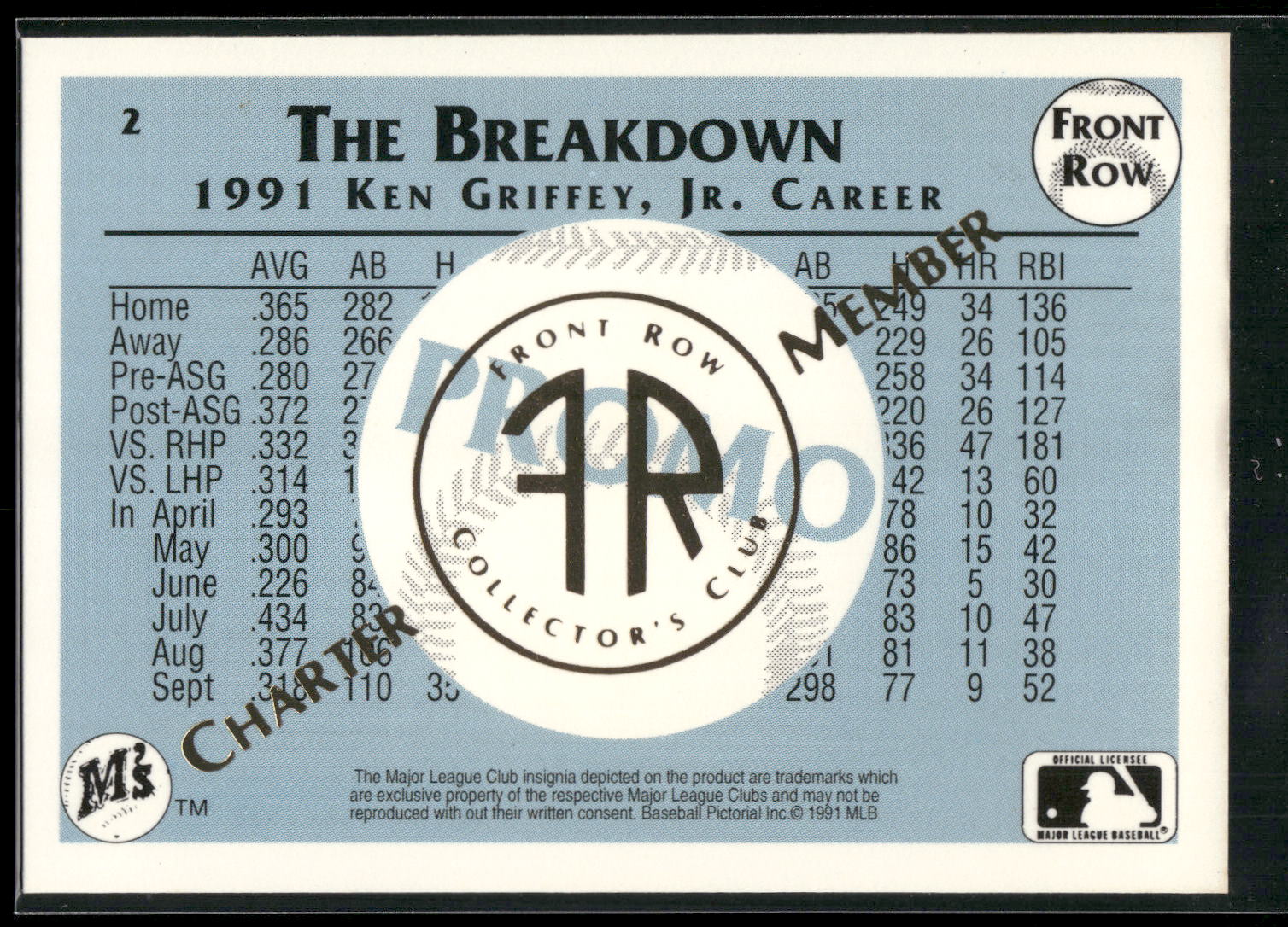 1991 Front Row Ken Griffey Jr. #2 Ken Griffey Jr. Charter Member Promos