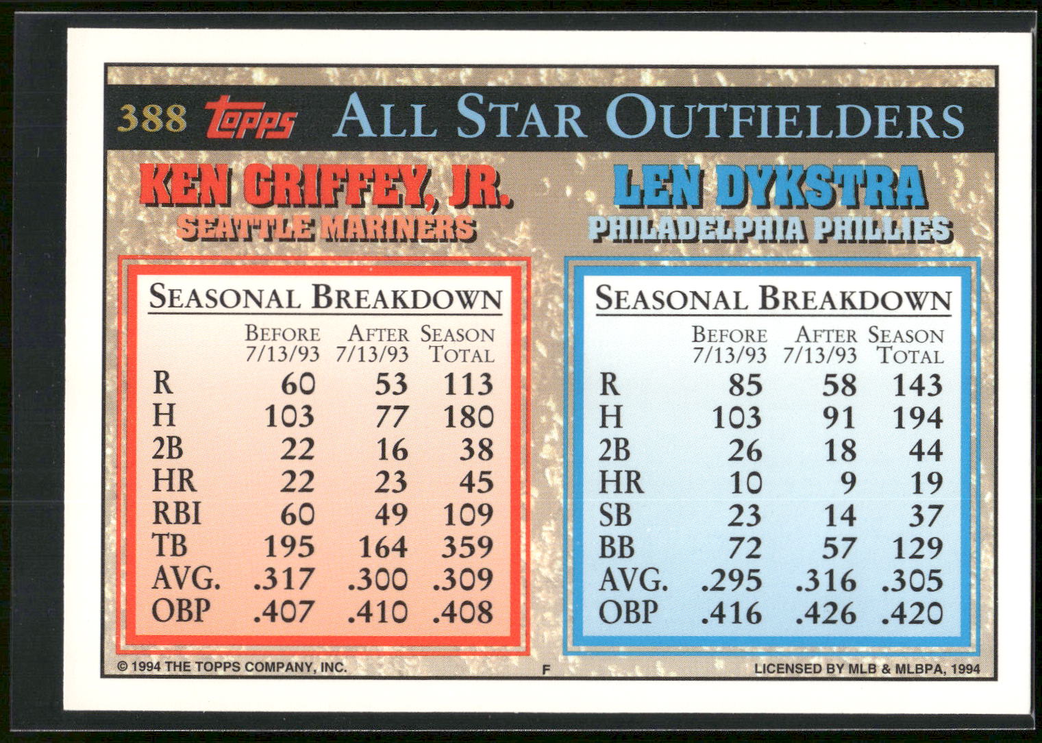 1994 Topps #388 Len Dykstra / Ken Griffey, Jr.