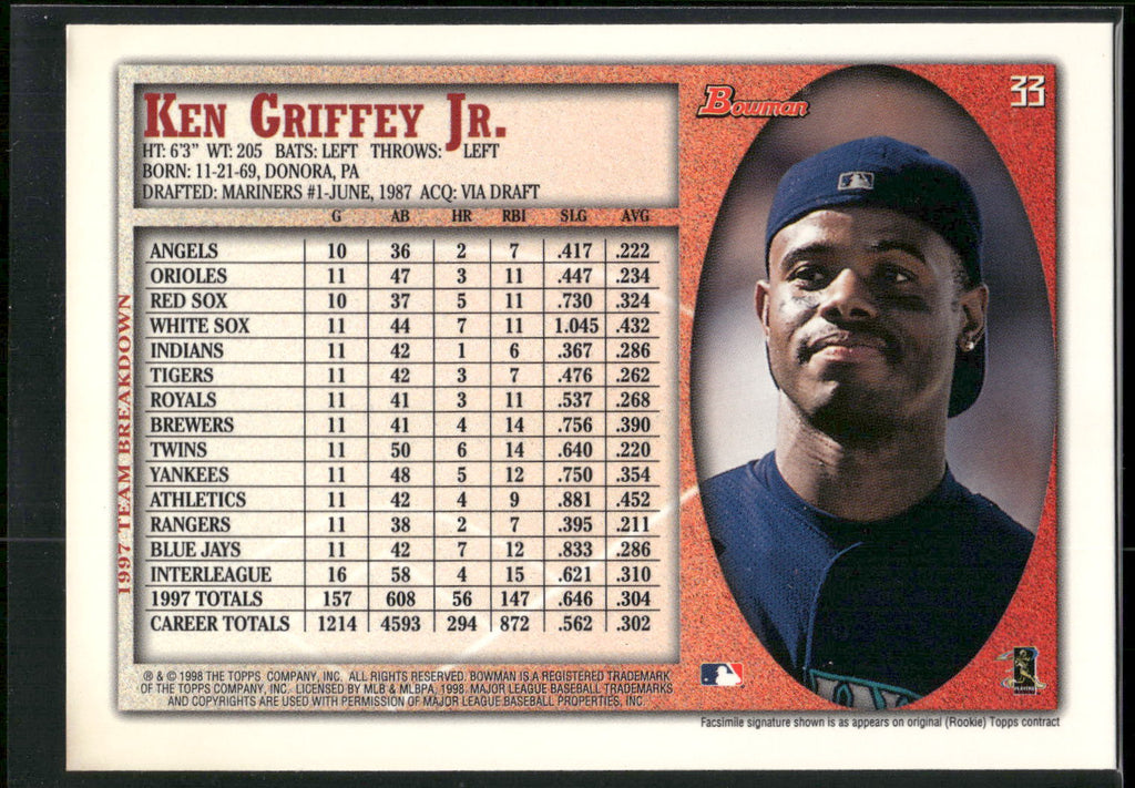 1998 Bowman #33 Ken Griffey Jr. International