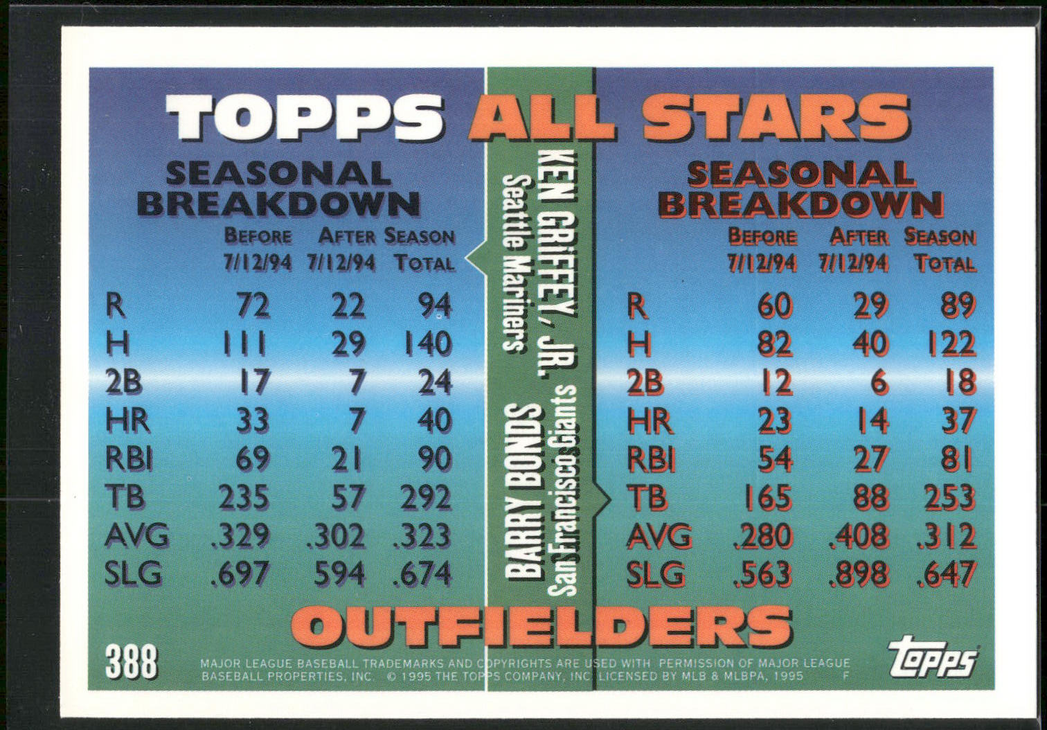 1995 Topps #388 Ken Griffey Jr. / Barry Bonds