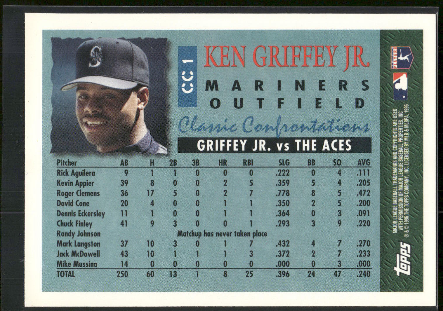 1996 Topps #CC1 Ken Griffey, Jr. Classic Confrontations