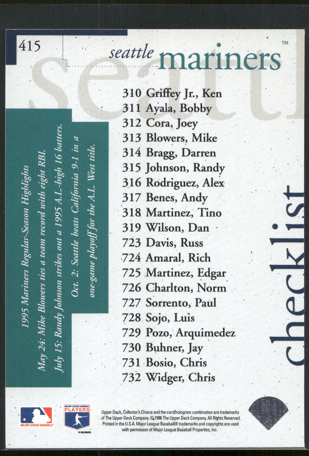 1996 Collector's Choice #415 Mariners Checklist
