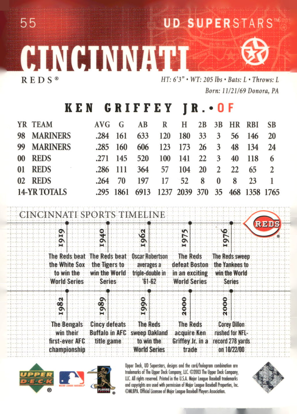 2002-03 UD SuperStars #55 Ken Griffey Jr.