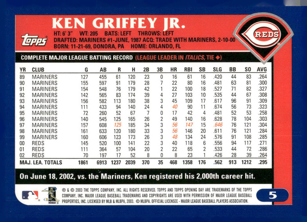2003 Topps Opening Day #5 Ken Griffey Jr.