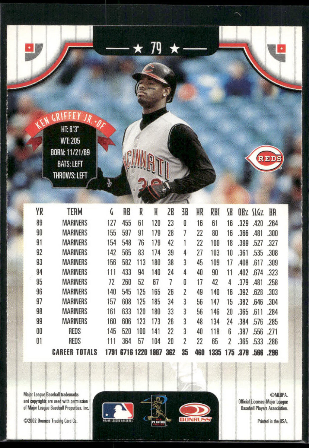 2002 Donruss #79 Ken Griffey Jr.