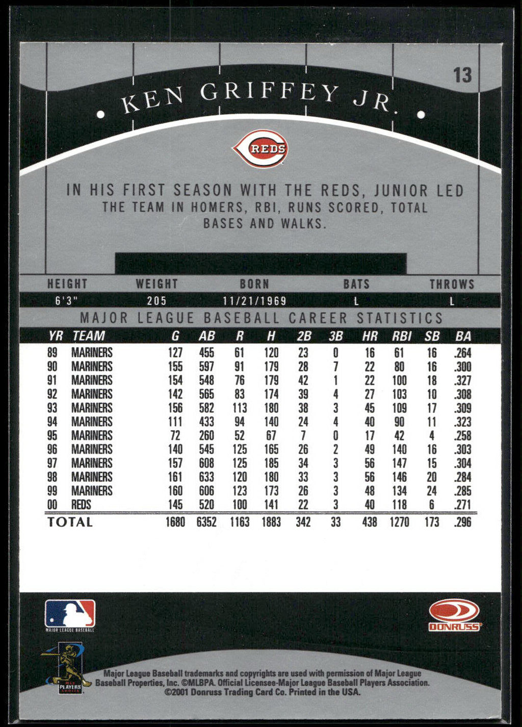 2001 Donruss Classics #13 Ken Griffey Jr.