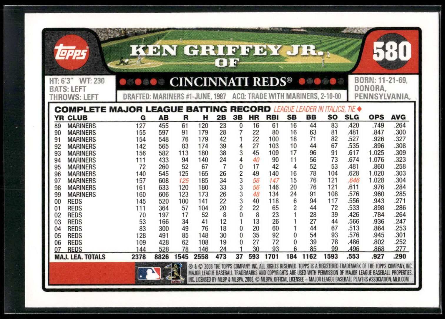 2008 Topps #580 Ken Griffey Jr.