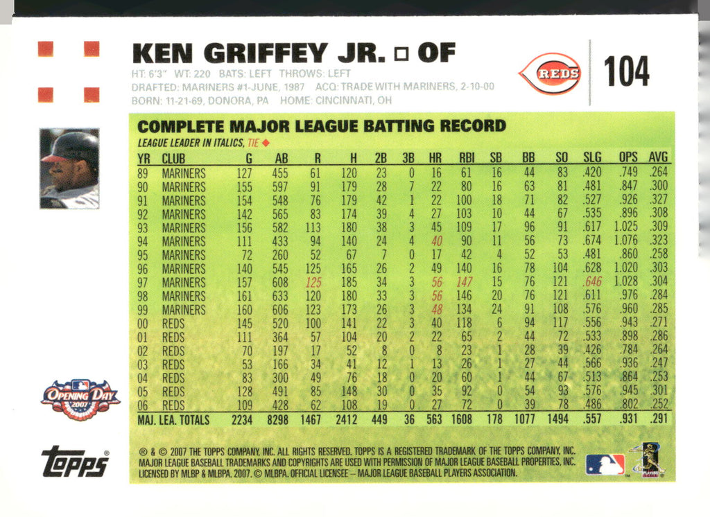 2007 Topps Opening Day #104 Ken Griffey Jr.