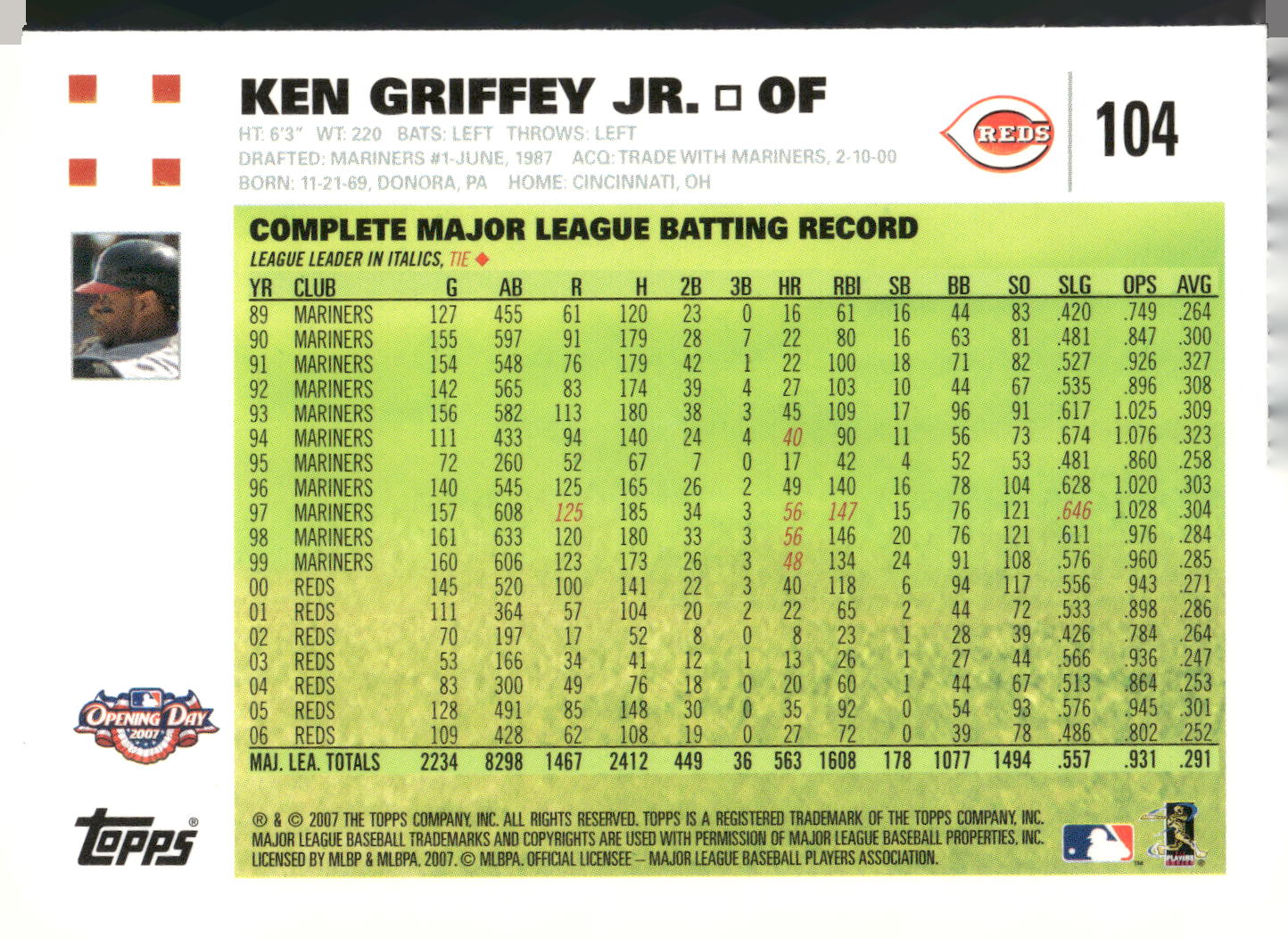 2007 Topps Opening Day #104 Ken Griffey Jr.