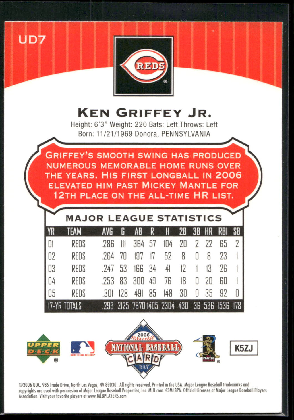 2006 National Baseball Card Day #UD7 Ken Griffey Jr.