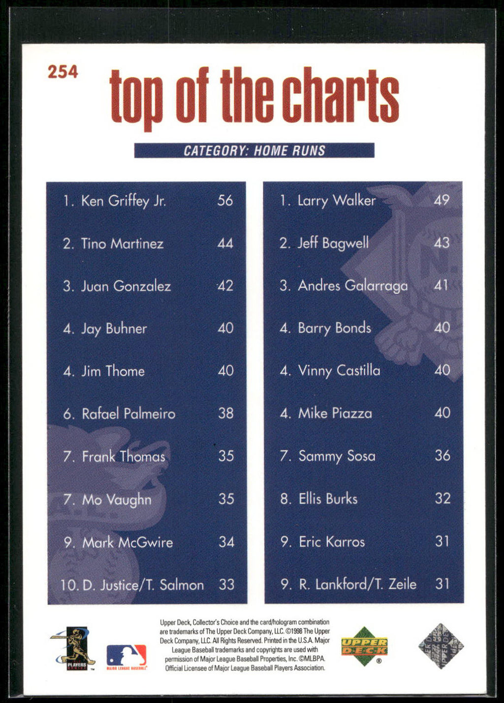 1998 Collector's Choice #254 Mark McGwire / Ken Griffey Jr. / Larry Walker