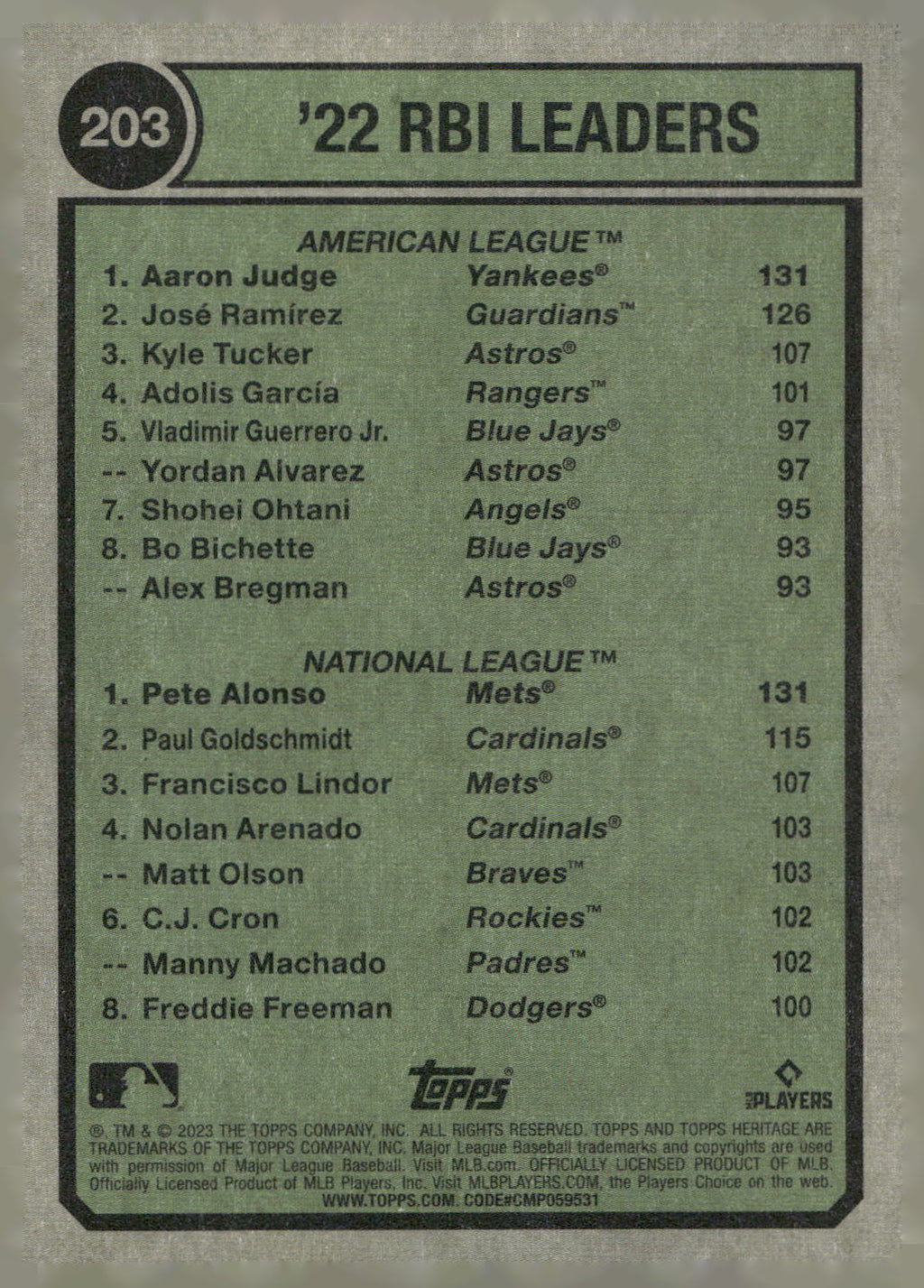 2023 Topps Heritage #203 2022 Runs Batted In Leaders (Aaron Judge / Pete Alonso)