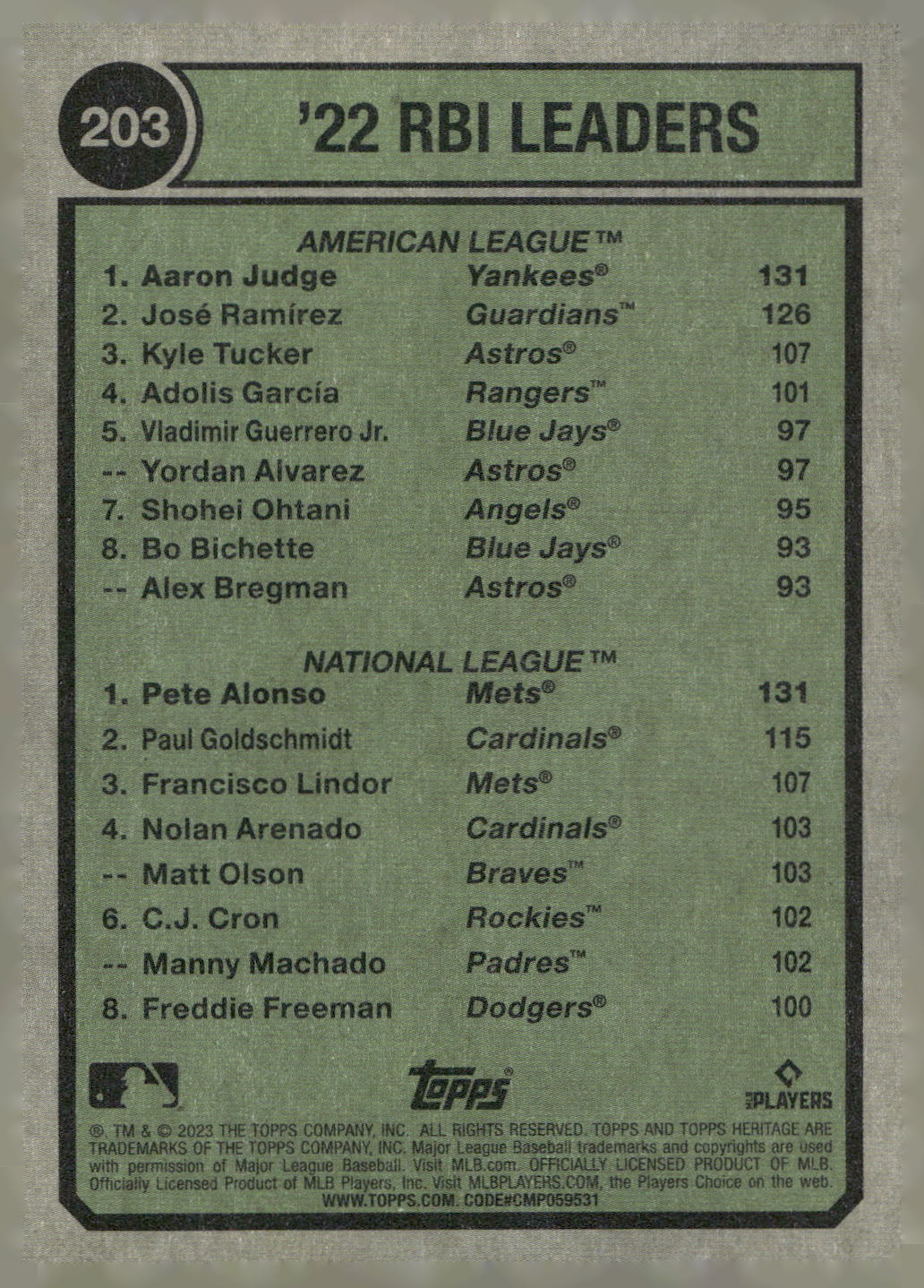2023 Topps Heritage #203 2022 Runs Batted In Leaders (Aaron Judge / Pete Alonso)