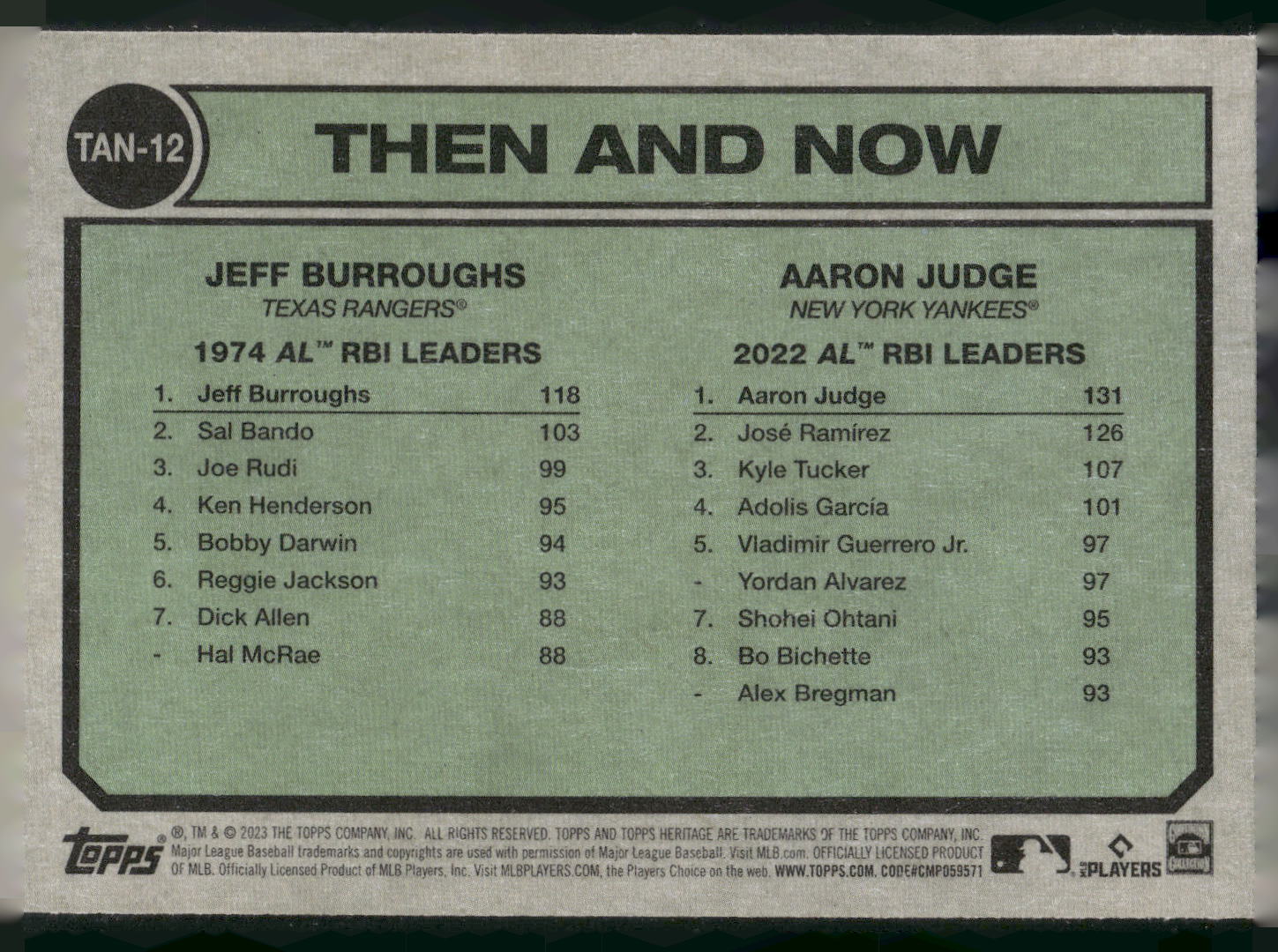 2023 Topps Heritage #TAN-12 Jeff Burroughs / Aaron Judge Then and Now