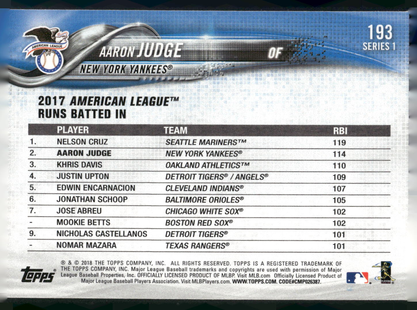 2018 Topps #193 Aaron Judge