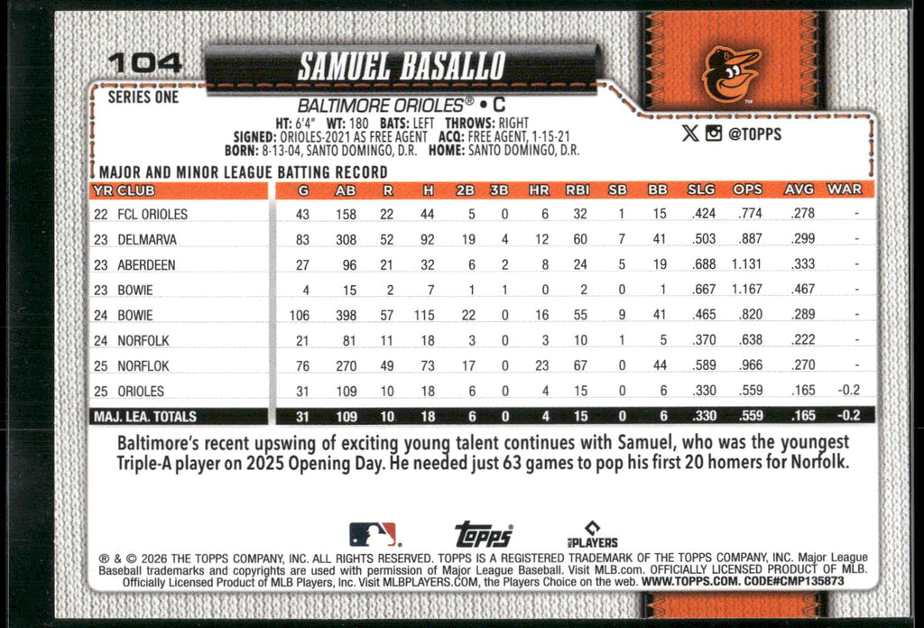2026 Topps #104 Samuel Basallo Holiday Polka Dots Green/Pink