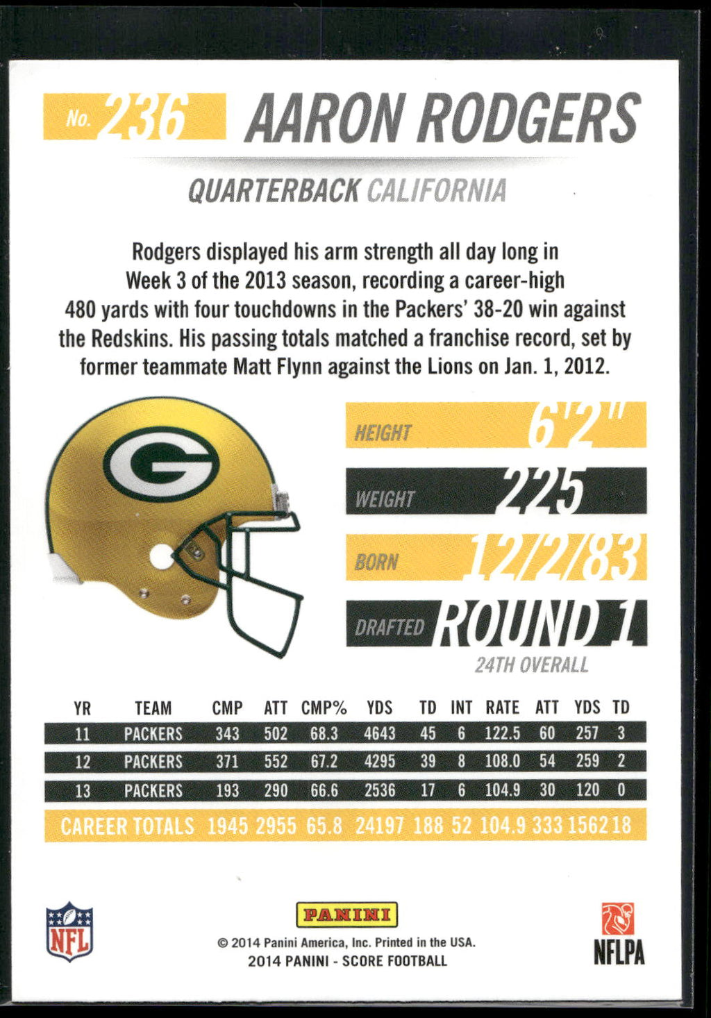 2014 Score #236 Aaron Rodgers