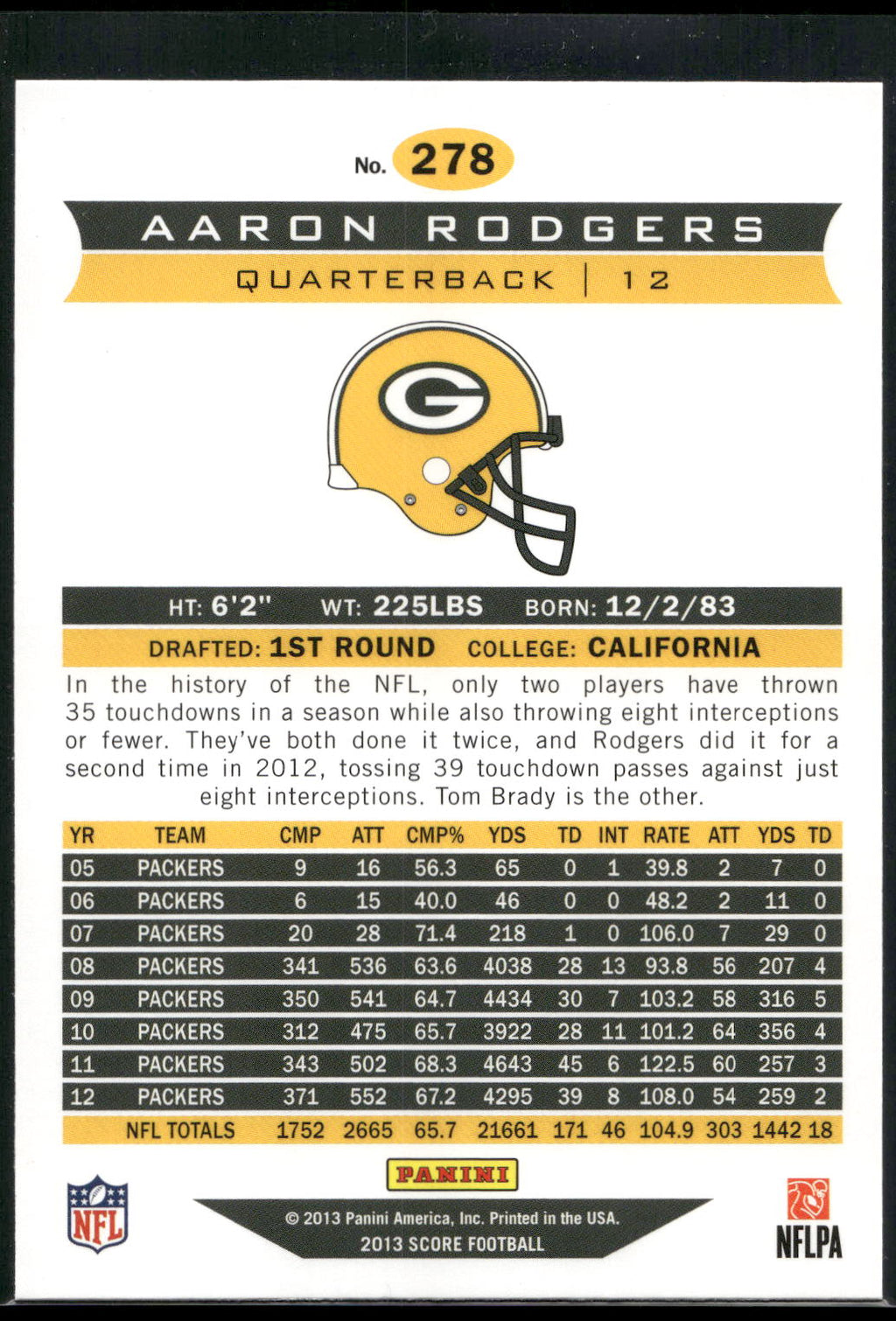 2013 Score #278 Aaron Rodgers