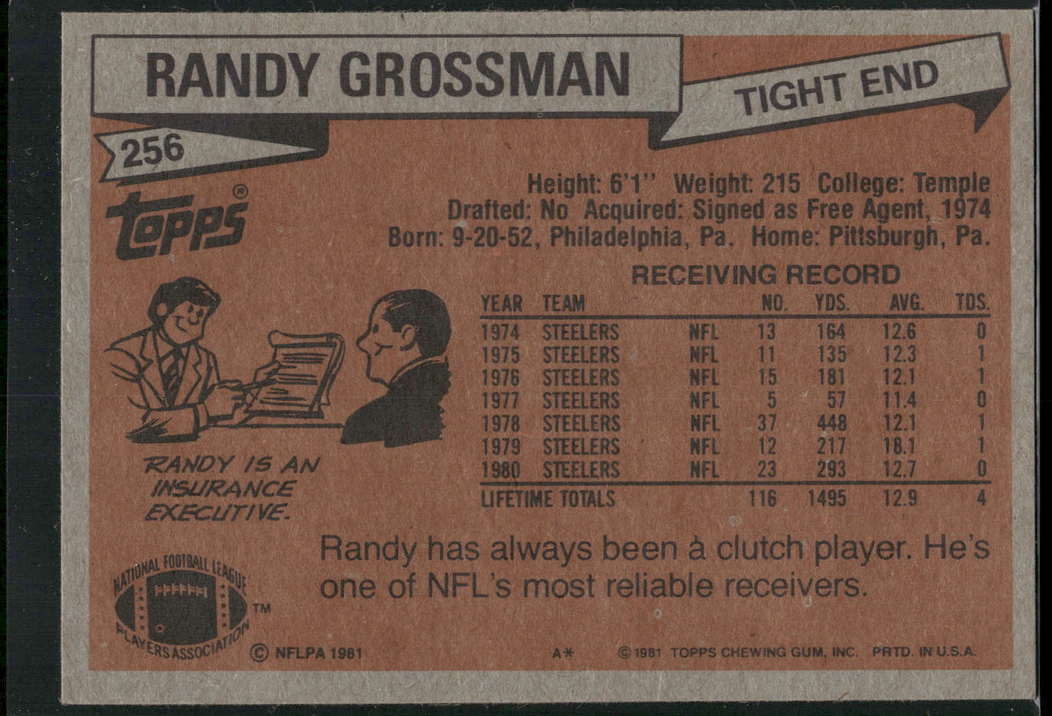 1981 Topps #256 Randy Grossman