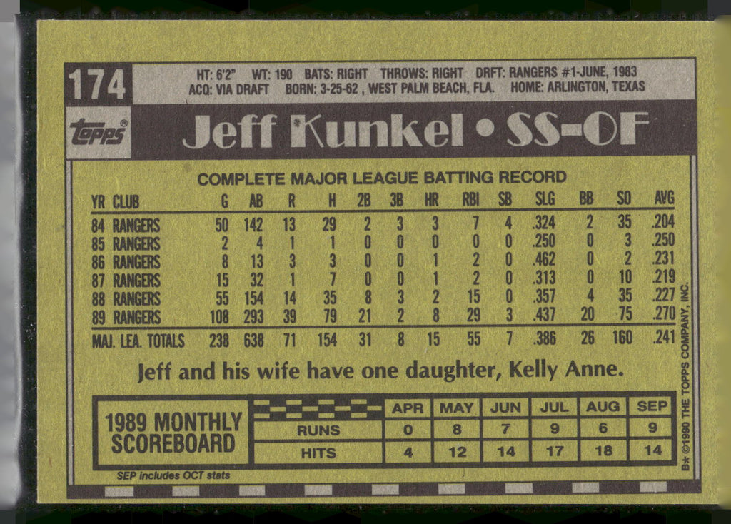 1990 Topps #174 Jeff Kunkel - Error Card - Blank Front