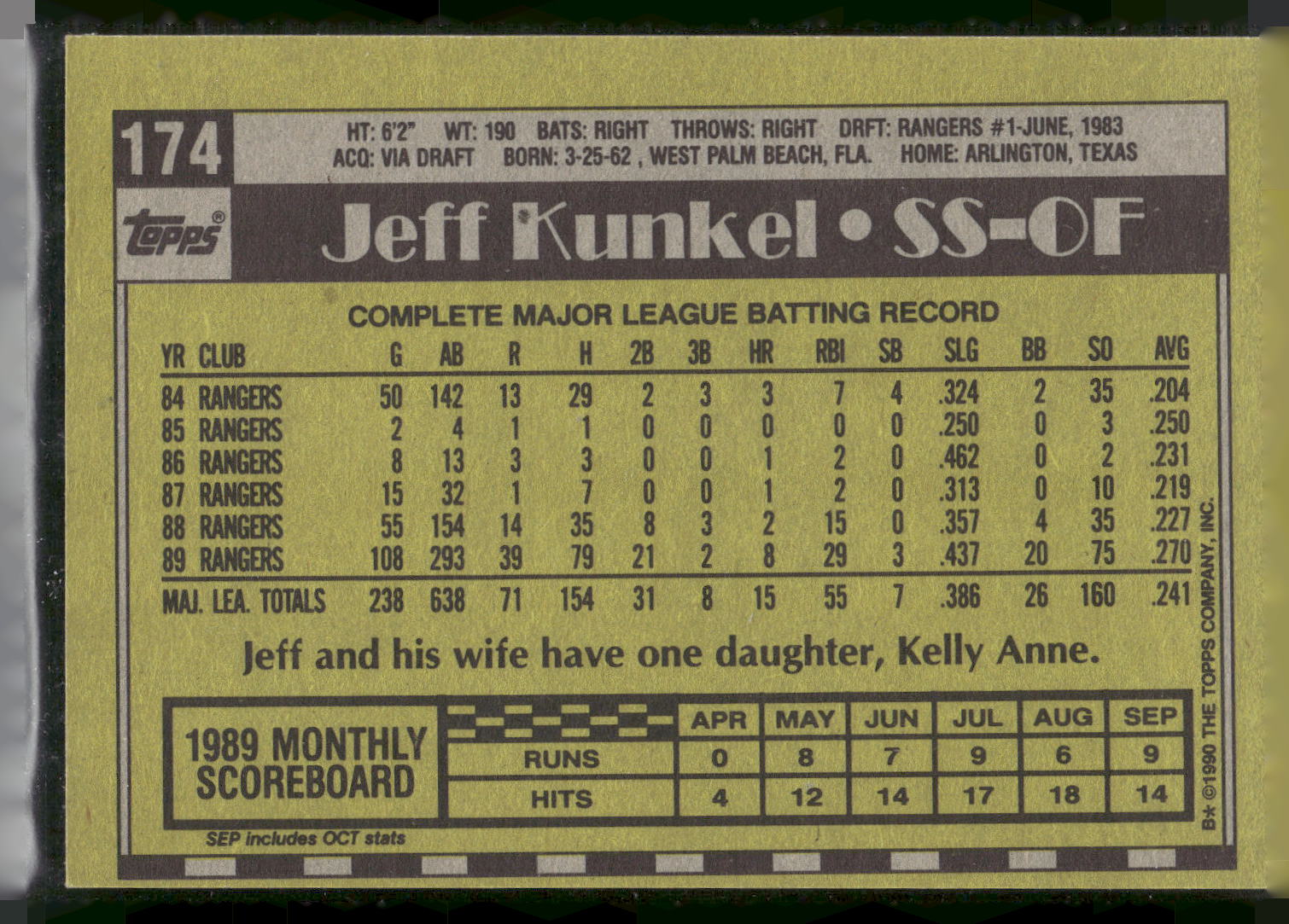 1990 Topps #174 Jeff Kunkel - Error Card - Blank Front
