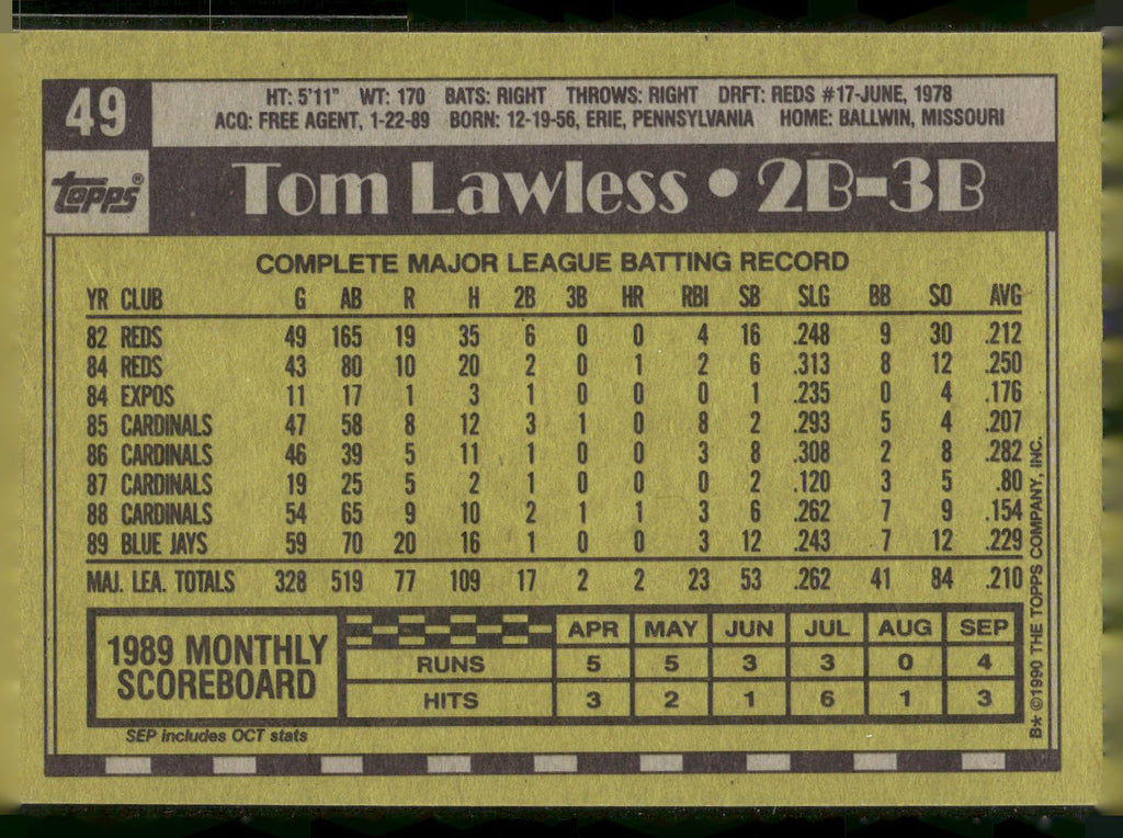 1990 Topps #49 Tom Lawless - Error Card - Blank Front
