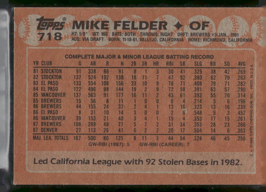1988 Topps #718 Mike Felder - Error Card - Blank Front