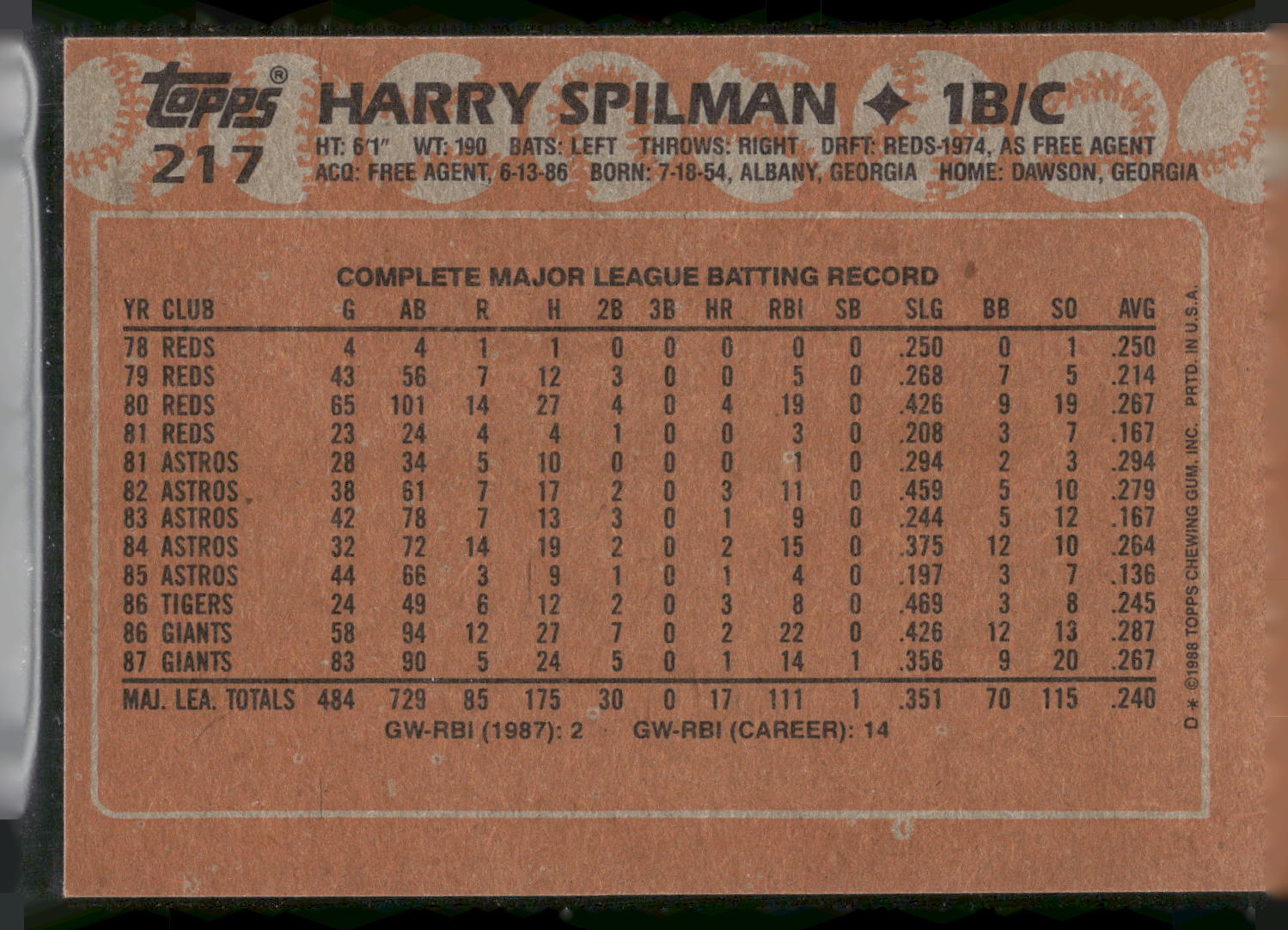 1988 Topps #217 Harry Spilman - Error Card - Blank Front